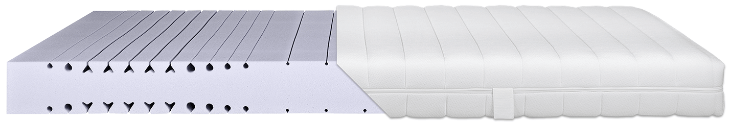 Produkt: NIRWANA PURFLEX Comfort Kaltschaummatratze für Wohnwagen - Kategorie: Matratzen