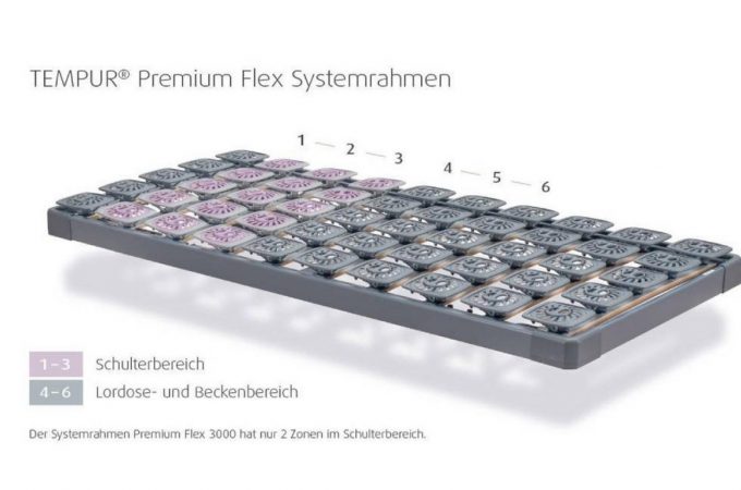 PremiumFlex40002